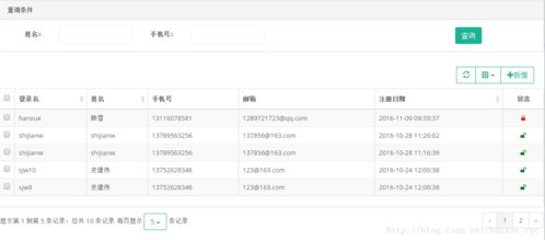 Bootstrap Table服務(wù)器端分頁實例詳解